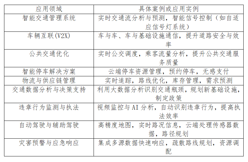 智慧交通2.png