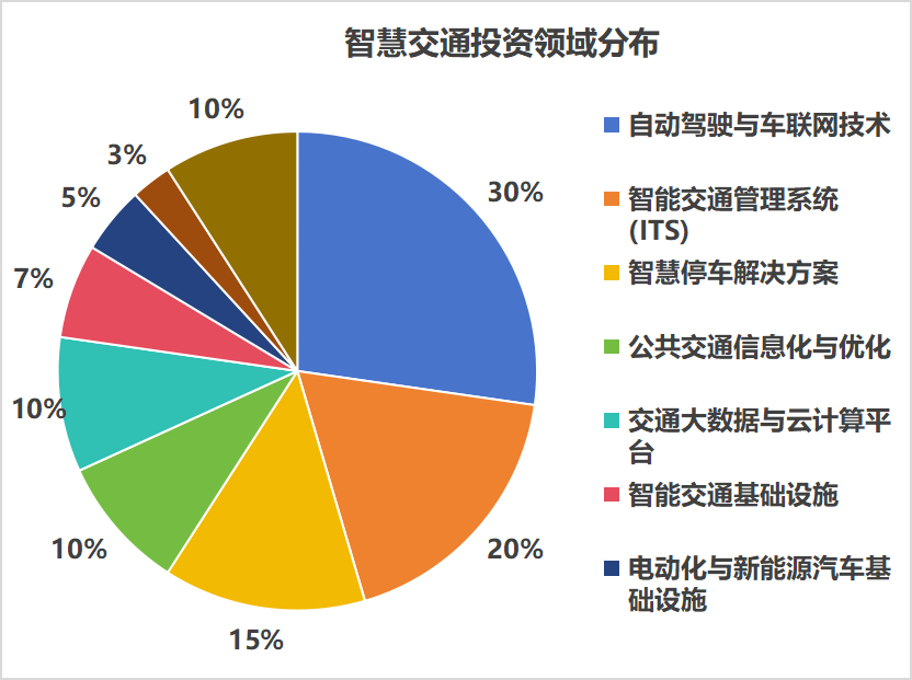 智慧交通4.png